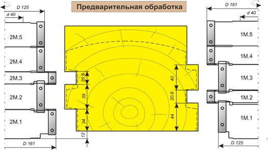 BS2